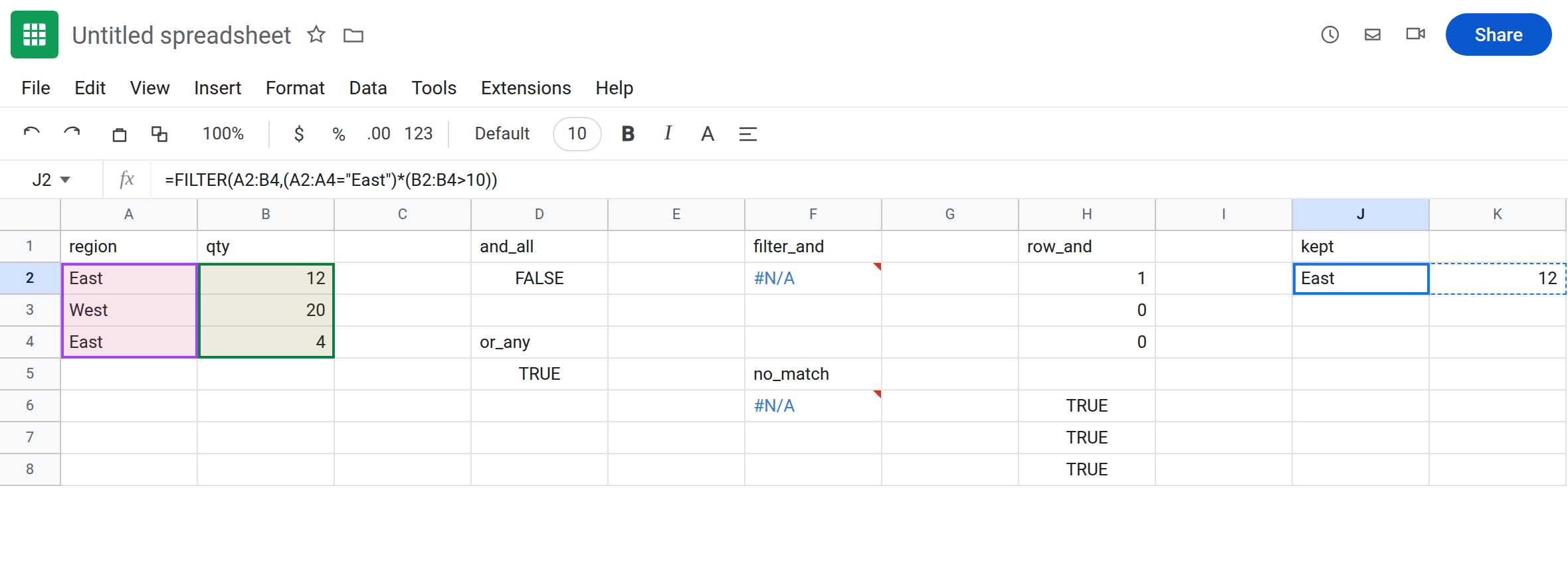J2 selected. Formula bar shows =FILTER(A2:B4,(A2:A4="East")*(B2:B4>10)). J2 is East and 12 with no error triangle. D2 is still the single FALSE from AND. F2 is still #N/A from mismatched range sizes.