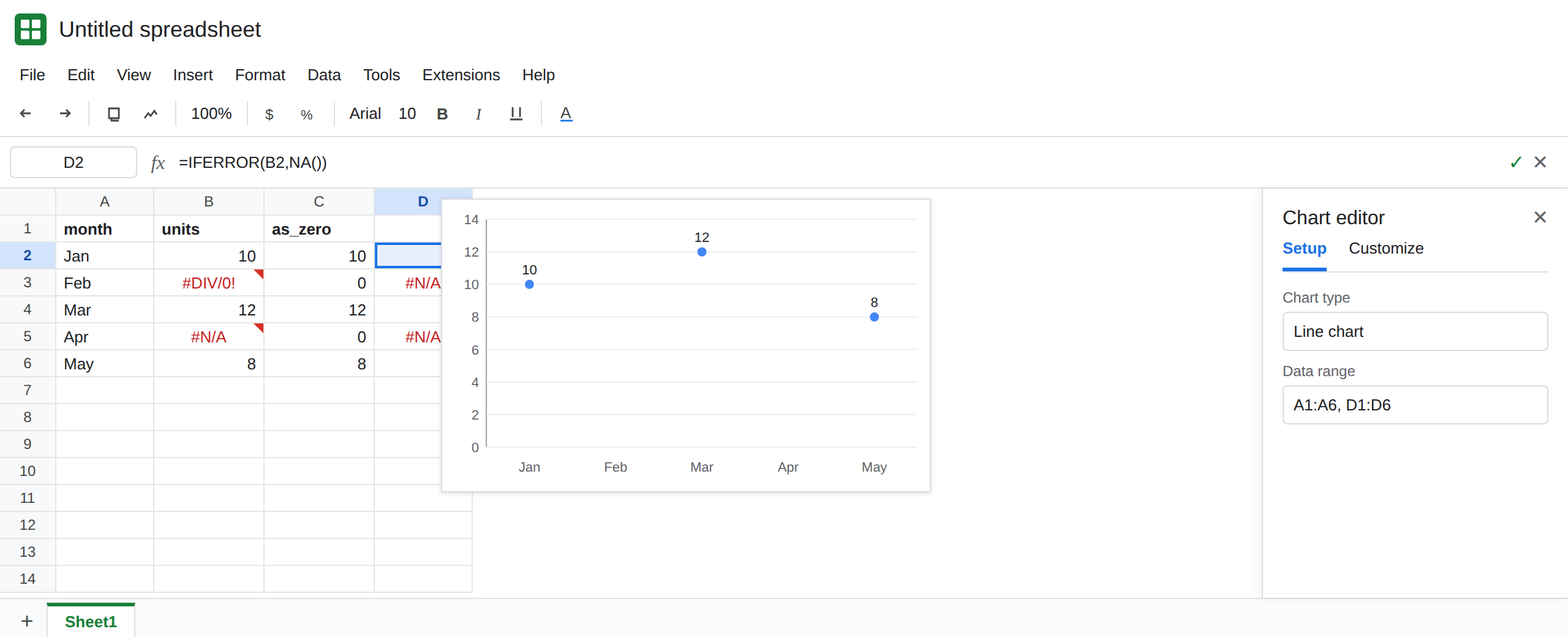 Column D is IFERROR of column B with NA(). D3 and D5 are #N/A. A line chart of month and column D gaps at Feb and Apr. Column C still shows 0 from IFERROR to 0. B3 is still #DIV/0!.