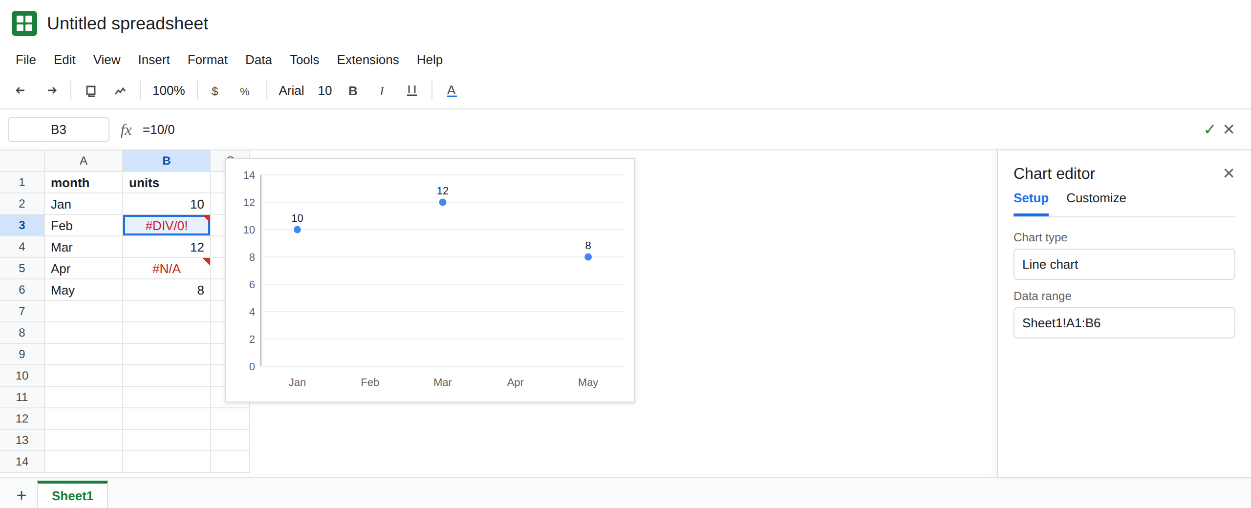 A line chart of month and units. Jan is 10, Mar is 12, May is 8. Feb is #DIV/0! and Apr is #N/A, and the line gaps there instead of touching zero. Chart editor shows Line chart.