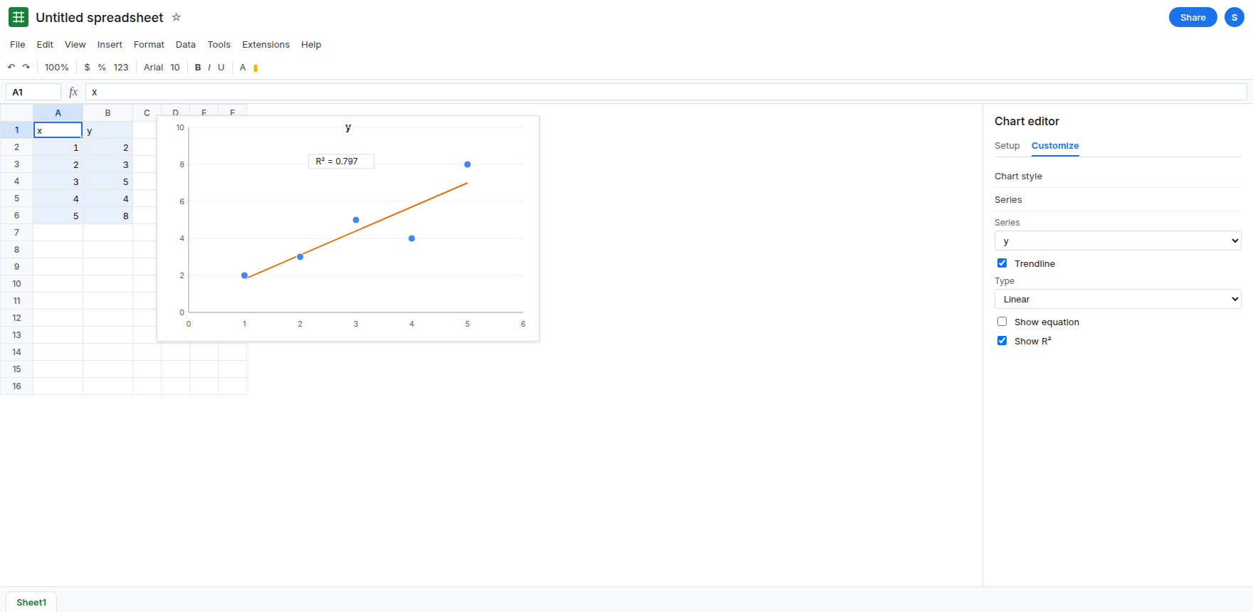 Chart editor, Customize, Series. Trendline is checked and Show R-squared is checked. The scatter shows a trendline and an R-squared label. The pie chart is gone.