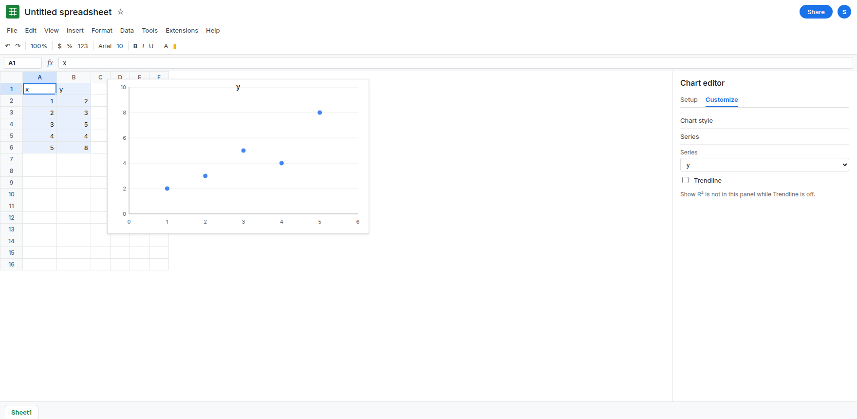 Chart editor open on Customize, Series. Trendline is unchecked. Show R-squared is not in the panel. The scatter shows five points and no trendline.