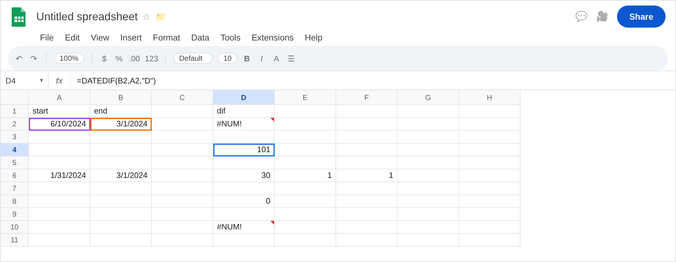 D4 selected. Formula bar shows =DATEDIF(B2,A2,"D"). D4 is 101 formatted as a number. D2 is still #NUM! with the arguments reversed. A2 is 6/10/2024. B2 is 3/1/2024.