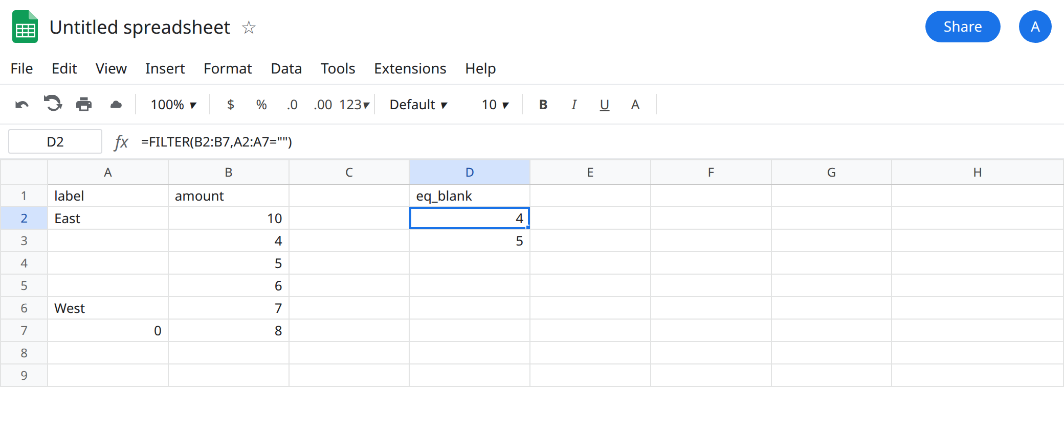 D2 selected. Formula bar shows =FILTER(B2:B7,A2:A7=""). The spill is 4 and 5. A3 is truly empty. A4 is a formula empty string. A5 is a space and its amount 6 is not in the spill.