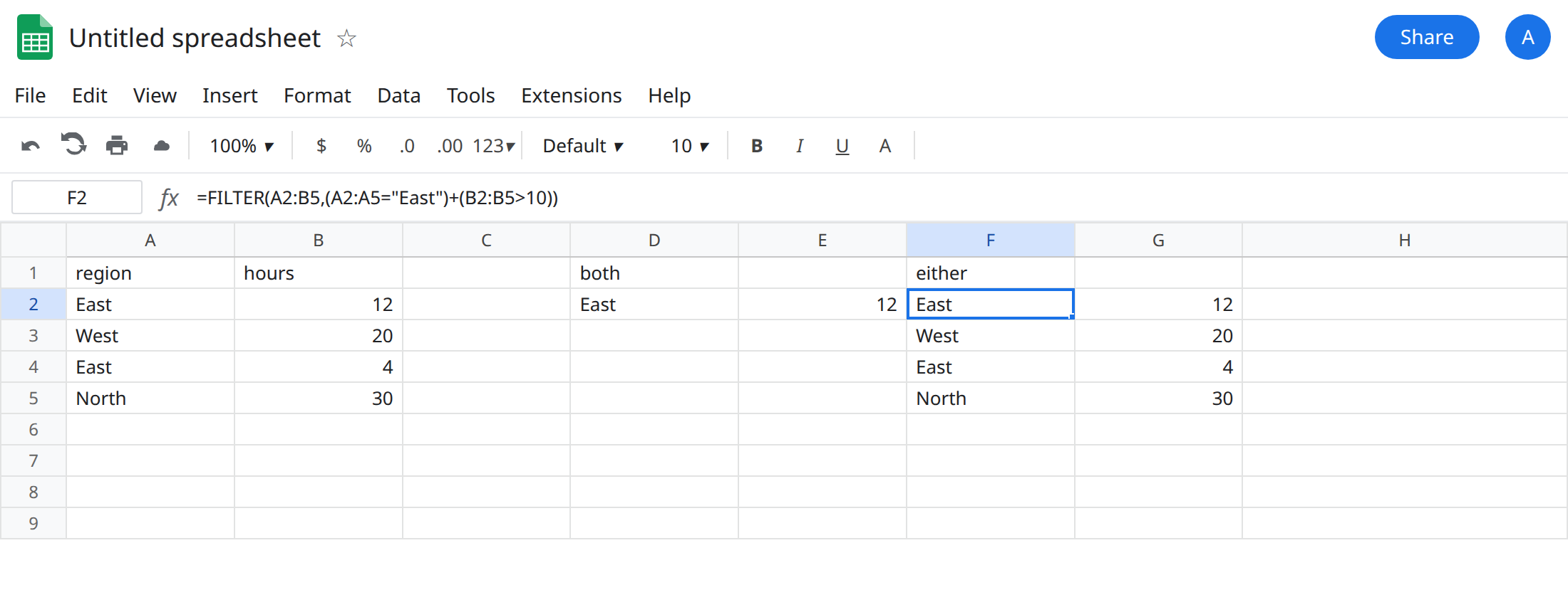 F2 selected. Formula bar shows =FILTER(A2:B5,(A2:A5="East")+(B2:B5>10)). The spill is East 12, West 20, East 4, North 30. D2 is only East 12.