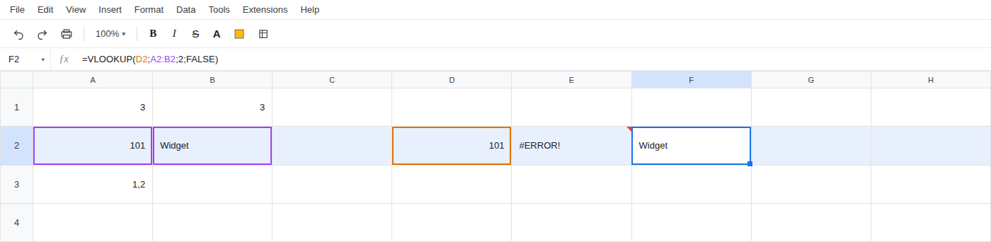 F2 selected. Formula bar shows =VLOOKUP(D2;A2;2;FALSE). F2 is Widget. E2 is still #ERROR!.