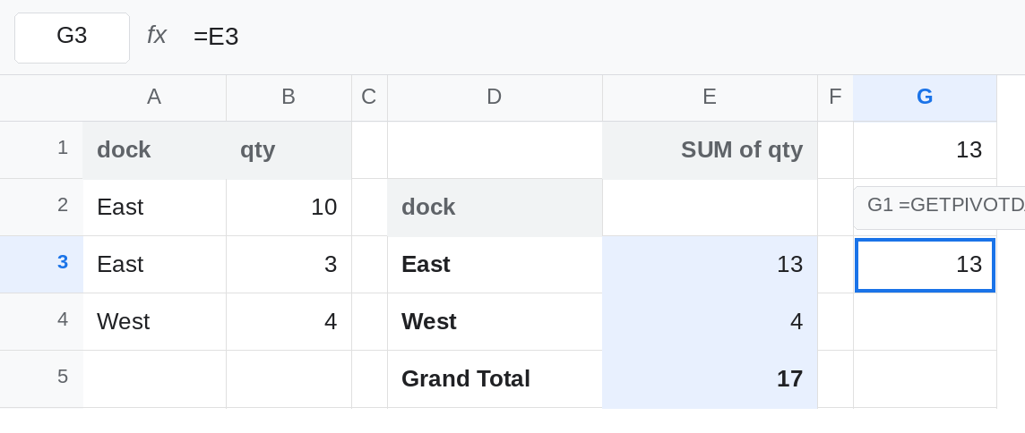 G3 selected. Formula bar shows a typed cell reference such as =E3, not GETPIVOTDATA. G1 still shows the GETPIVOTDATA formula for East. Both can display a number when the pivot labels match.