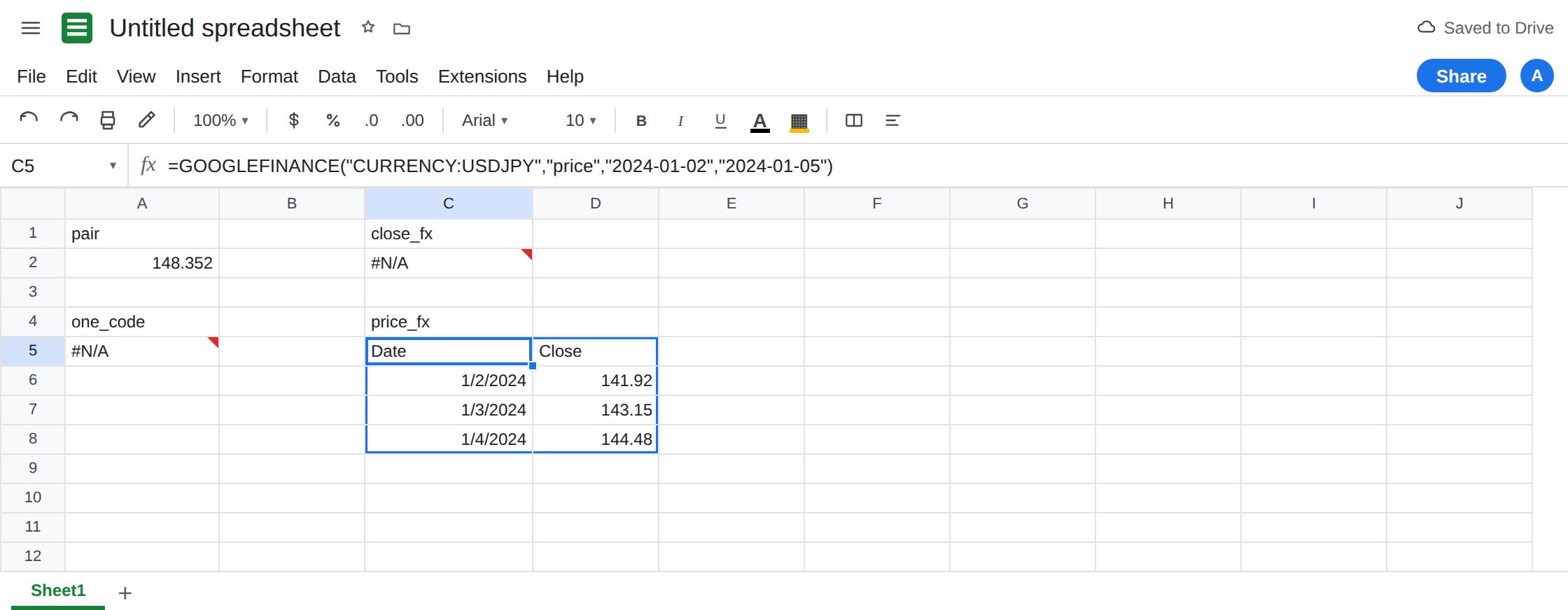 C5 selected. Formula bar shows =GOOGLEFINANCE("CURRENCY:USDJPY","price","2024-01-02","2024-01-05"). C5 spills a date and price table with no error triangle. C2 is still #N/A from the close attribute. A5 is still #N/A from CURRENCY:USD.