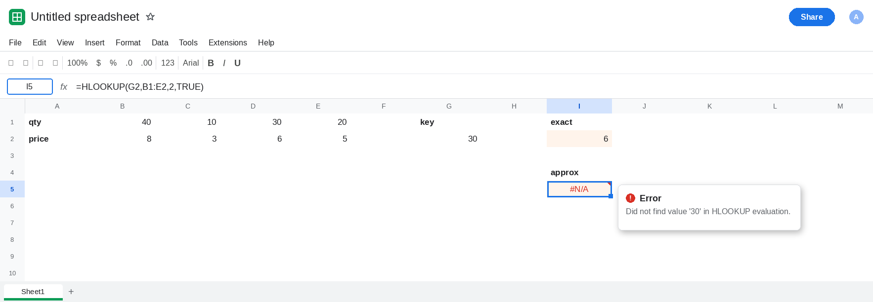I5 selected. Formula bar shows =HLOOKUP(G2,B1:E2,2,TRUE). I5 is #N/A or a price other than 6. I2 is 6 from FALSE. B1:E1 is 40, 10, 30, 20.