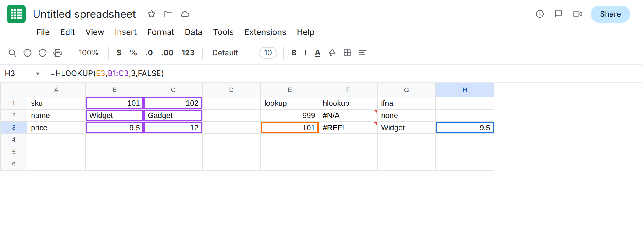 H3 selected. Formula bar shows =HLOOKUP(E3,B1,3,FALSE). H3 is 9.5. G3 is Widget. G2 is none. F2 is still #N/A. F3 is still #REF!.