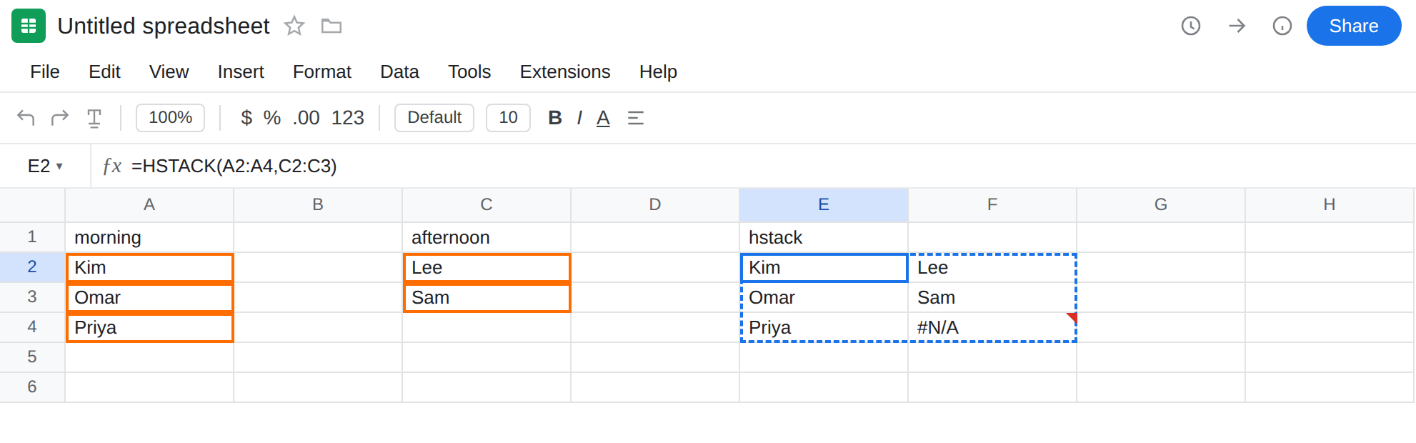 E2 selected. Formula bar shows =HSTACK(A2:A4,C2:C3). Spill is Kim/Lee, Omar/Sam, Priya/#N/A. F4 is #N/A. A2:A4 is three names. C2:C3 is two.