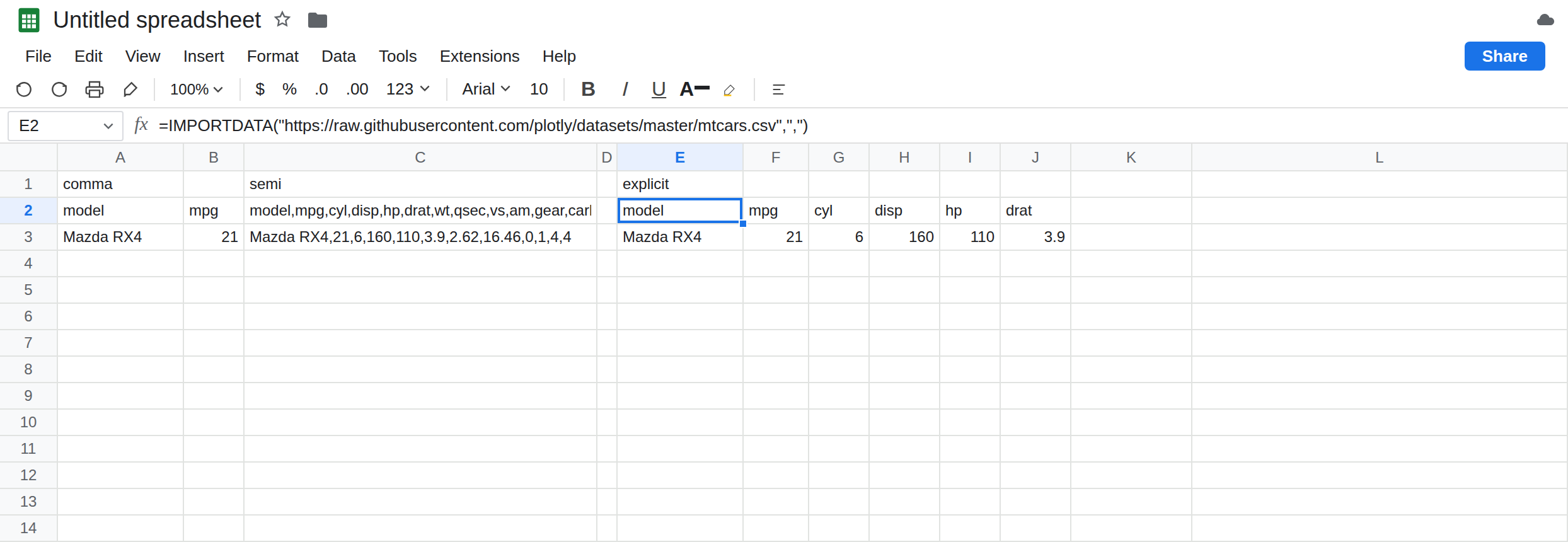 E2 selected. Formula bar shows IMPORTDATA of the mtcars CSV with delimiter comma. Columns include model and mpg. C2 is still a single long cell from the semicolon delimiter.