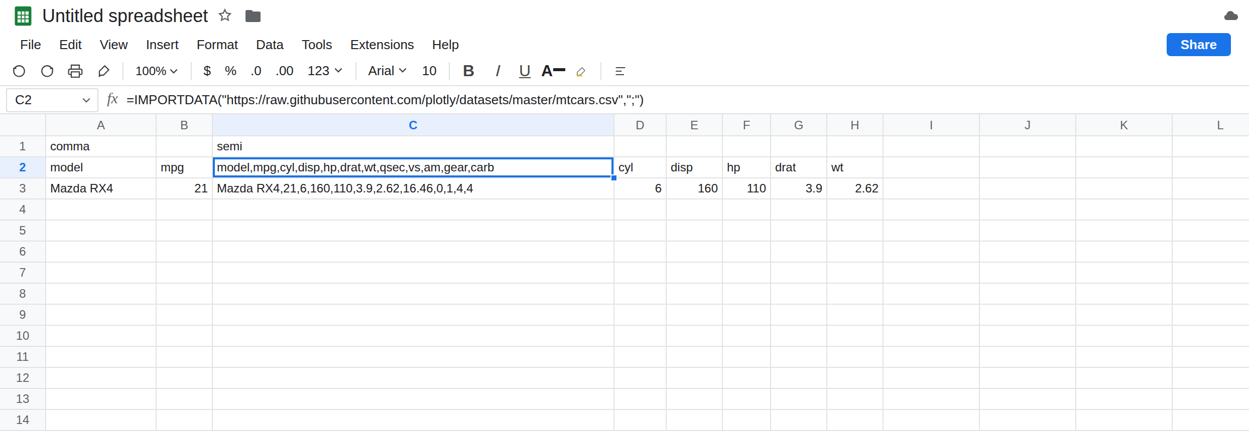 C2 selected. Formula bar shows IMPORTDATA of the mtcars CSV with delimiter semicolon. C2 is one long header string. A2 spills model, mpg, and the other columns across the row.