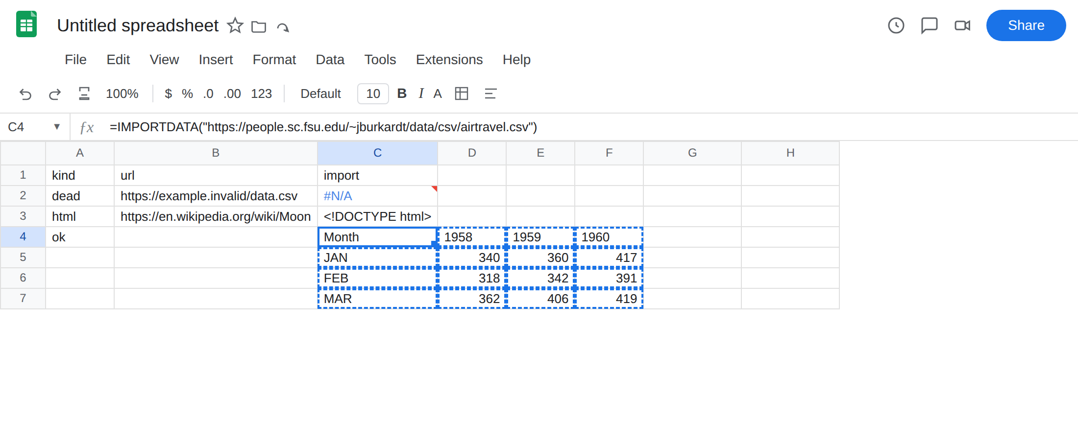 C4 selected. Formula bar shows =IMPORTDATA("https://people.sc.fsu.edu/~jburkardt/data/csv/airtravel.csv"). C4 spills a small Month / 1958 / 1959 / 1960 table. C2 is still #N/A.