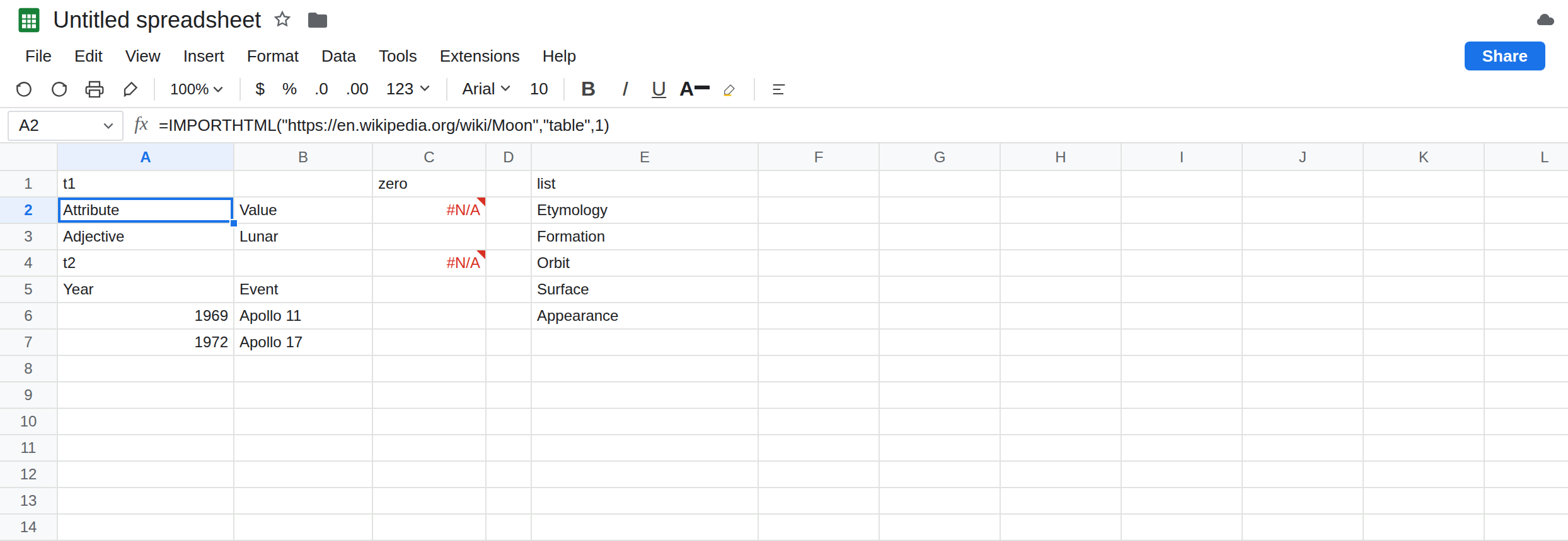 A2 selected. Formula bar shows IMPORTHTML table index 1. A2 spills a table. C2 is still #N/A from index 0. C4 is still #N/A from index 50. E2 is the list import, not a copy of A2.