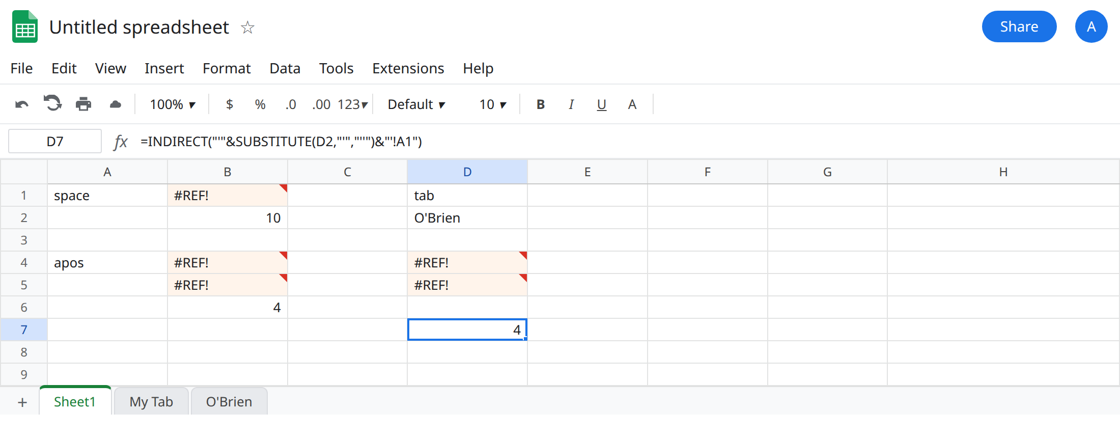 D7 selected. Formula bar shows INDIRECT with SUBSTITUTE doubling apostrophes, then !A1. D7 is 4. B5 is still #REF!. D5 is still #REF!. B2 is 10.