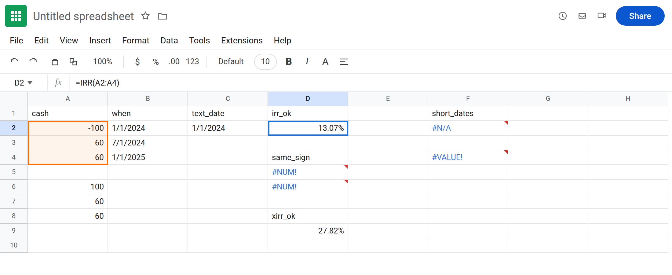 D2 selected. Formula bar shows =IRR(A2:A4). D2 is a percent near 13% with no error triangle. A2 is -100. D5 is still #NUM! from 100, 60, 60.