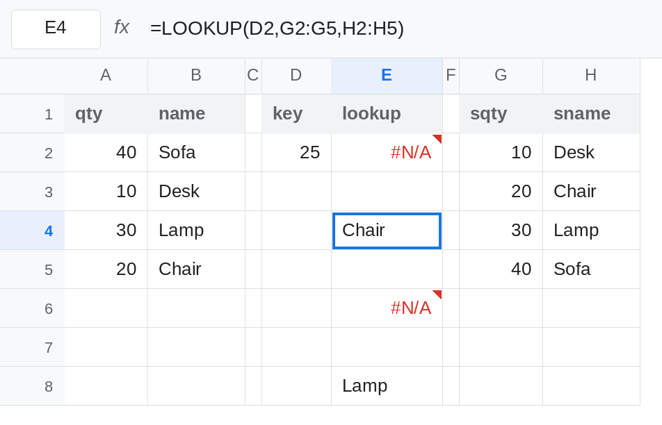 E4 selected. Formula bar shows =LOOKUP(D2,G2:G5,H2:H5). E4 is Chair. G2:G5 is 10, 20, 30, 40. H2:H5 is Desk, Chair, Lamp, Sofa. E6 is #N/A because its result vector is shorter. E8 is Lamp from a shifted result vector.