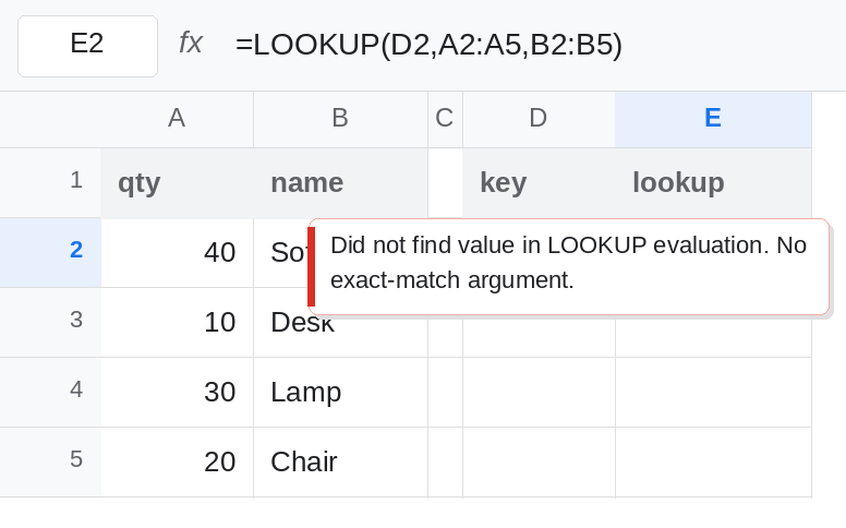 E2 selected. Formula bar shows =LOOKUP(D2,A2:A5,B2:B5). D2 is 25. A2:A5 is 40, 10, 30, 20, not sorted. B2:B5 is Sofa, Desk, Lamp, Chair. E2 shows a name or #N/A with no exact-match argument in the formula.