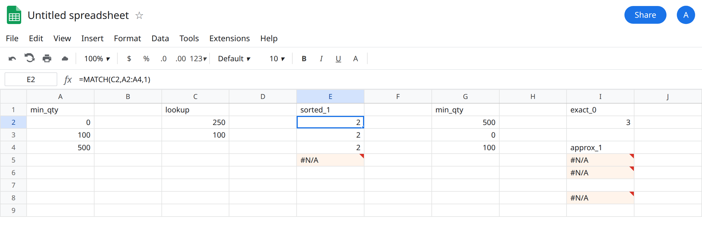 E2 selected. Formula bar shows =MATCH(C2,A2:A4,1). E2 is 2. A2:A4 is 0, 100, 500. I5 is still not 3. I2 is still 3 from type 0.