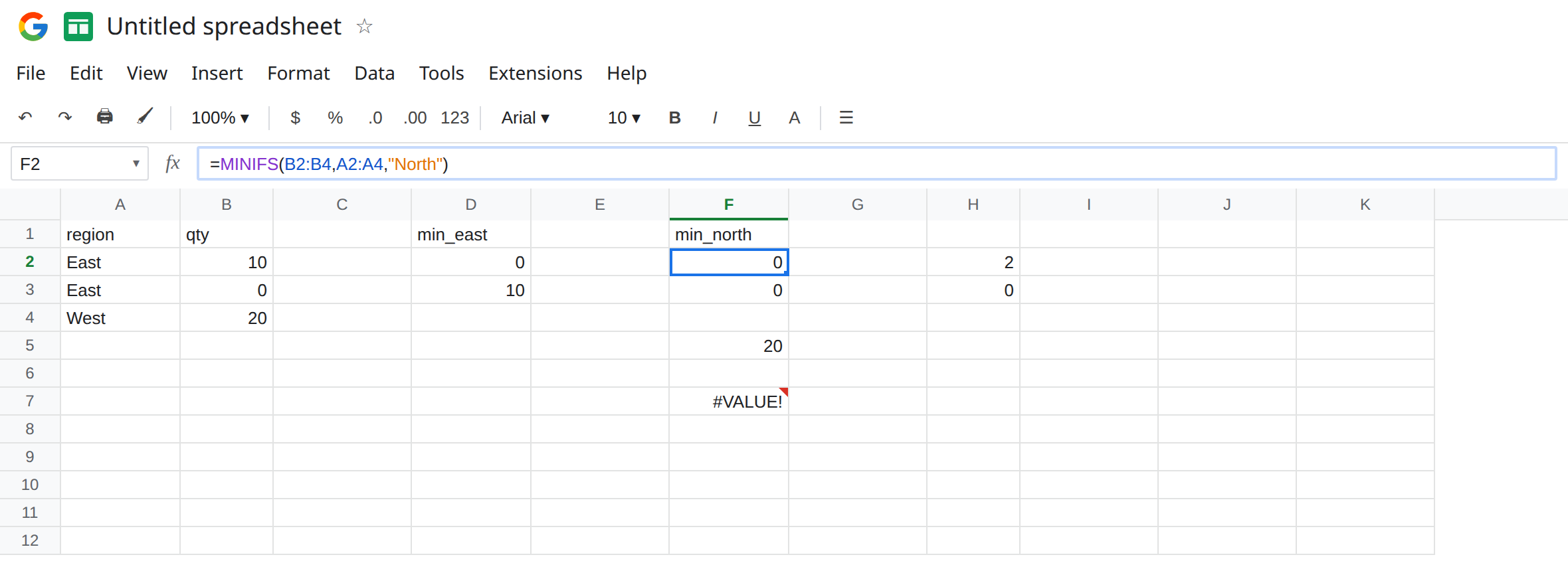 F2 selected. Formula bar shows =MINIFS(B2:B4,A2:A4,"North"). F2 is 0. D2 is also 0 from MINIFS of East, where B3 is a real 0. F3 is 0 from MAXIFS of North. D3 is 10.