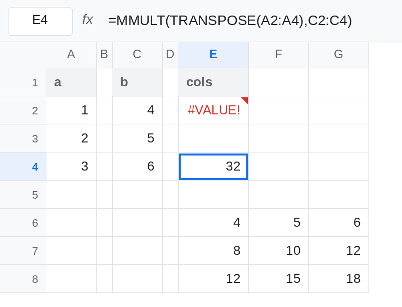 E4 selected. Formula bar shows =MMULT(TRANSPOSE(A2:A4),C2:C4). E4 is 32. E2 is still #VALUE! from MMULT of the two columns. E6 starts a 3 by 3 spill whose corner is 4.