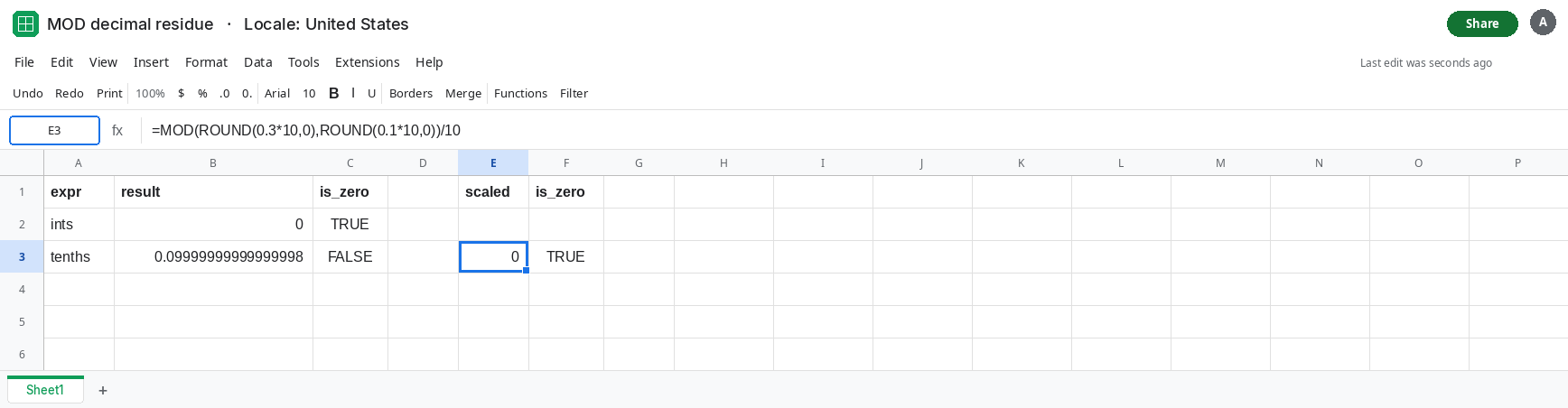 E3 selected. Formula bar shows MOD of ROUND(0.3*10,0) and ROUND(0.1*10,0), divided by 10. E3 is 0. F3 is TRUE. B3 still shows the long 0.0999 remainder.