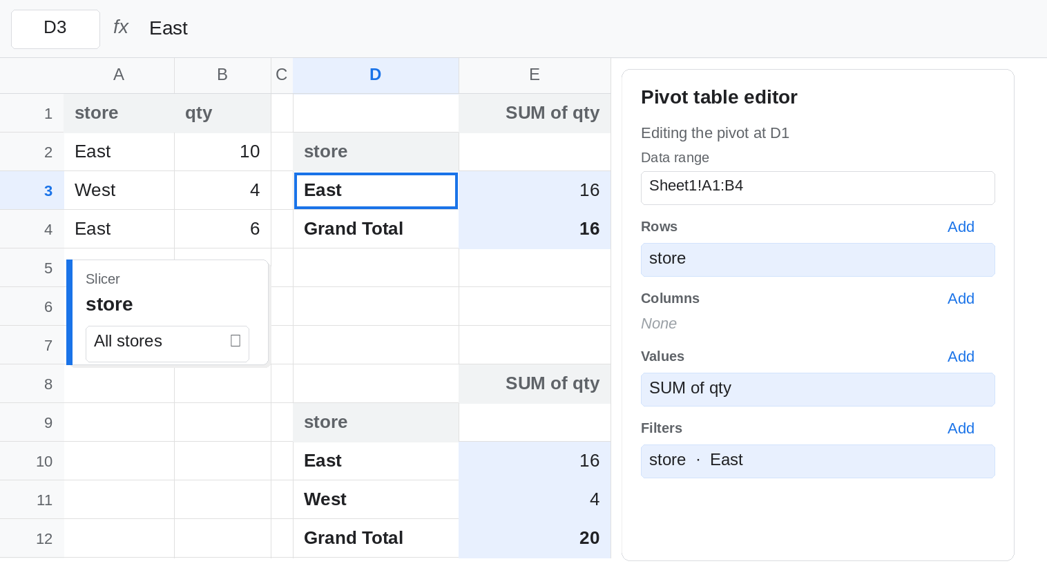 Slicer on A1:B4 set to all stores. Pivot D1 still shows East only because its editor filter remains. Pivot D8 shows East and West. The editor filter and the slicer are separate.