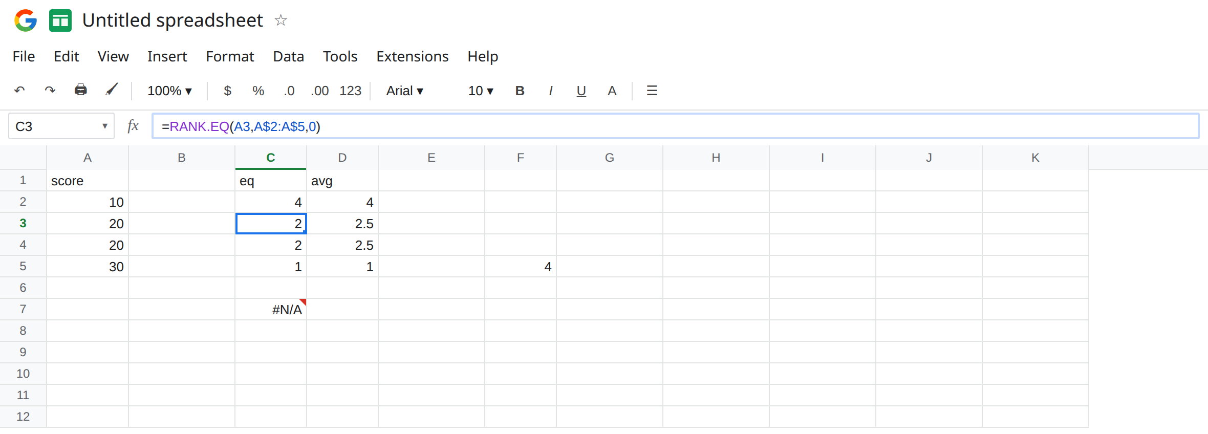C3 selected. Formula bar shows =RANK.EQ(A3,A$2:A$5,0). C3 is 2. D3 is 2.5 from RANK.AVG. A3 and A4 are 20. C5 is 1 for score 30. The dollar signs lock A$2:A$5.