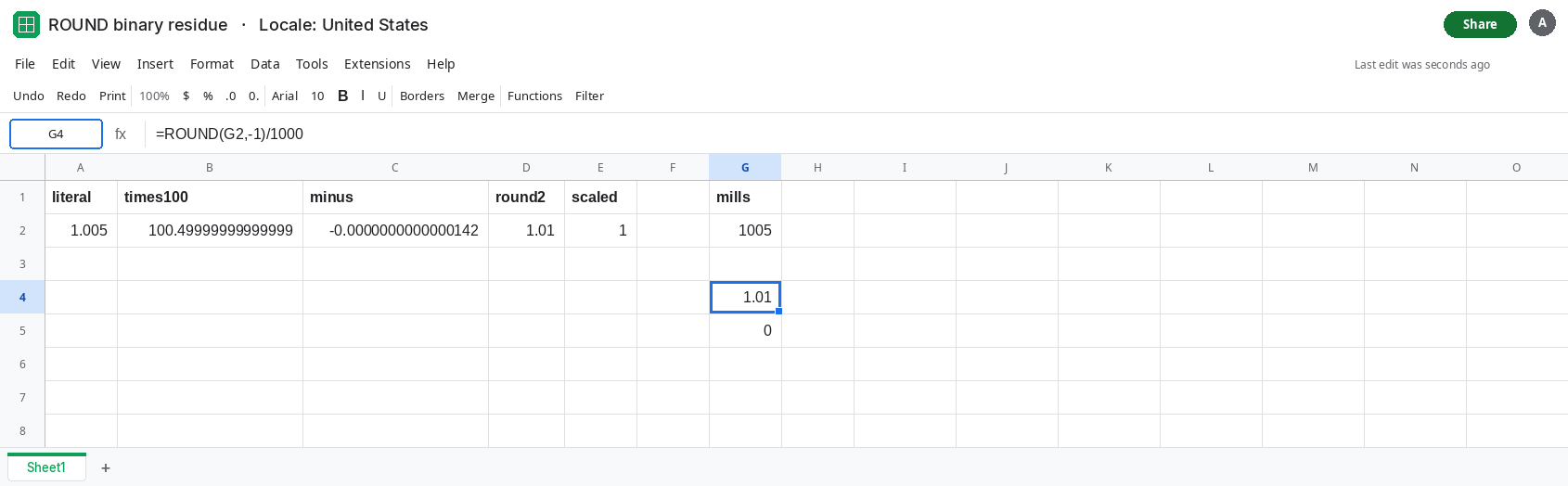 G4 selected. Formula bar shows =ROUND(G2,-1)/1000. G4 is 1.01. G2 is the integer 1005. G5 is 0. E2 still shows the scaled round of the binary product. C2 is still not zero.