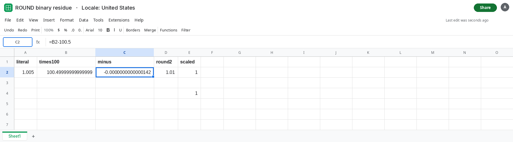C2 selected. Formula bar shows =B2-100.5. C2 is a tiny negative number, not zero, with many decimal places visible. A2 is 1.005. B2 is A2 times 100.