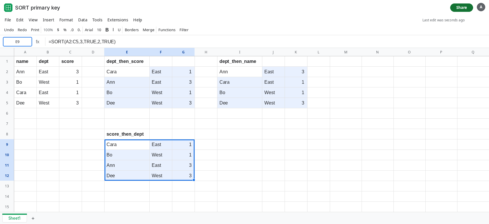 E9 selected. Formula bar shows =SORT(A2:C5,3,TRUE,2,TRUE). The spill is Cara East 1, Bo West 1, Ann East 3, Dee West 3. E2 is grouped by East then West.