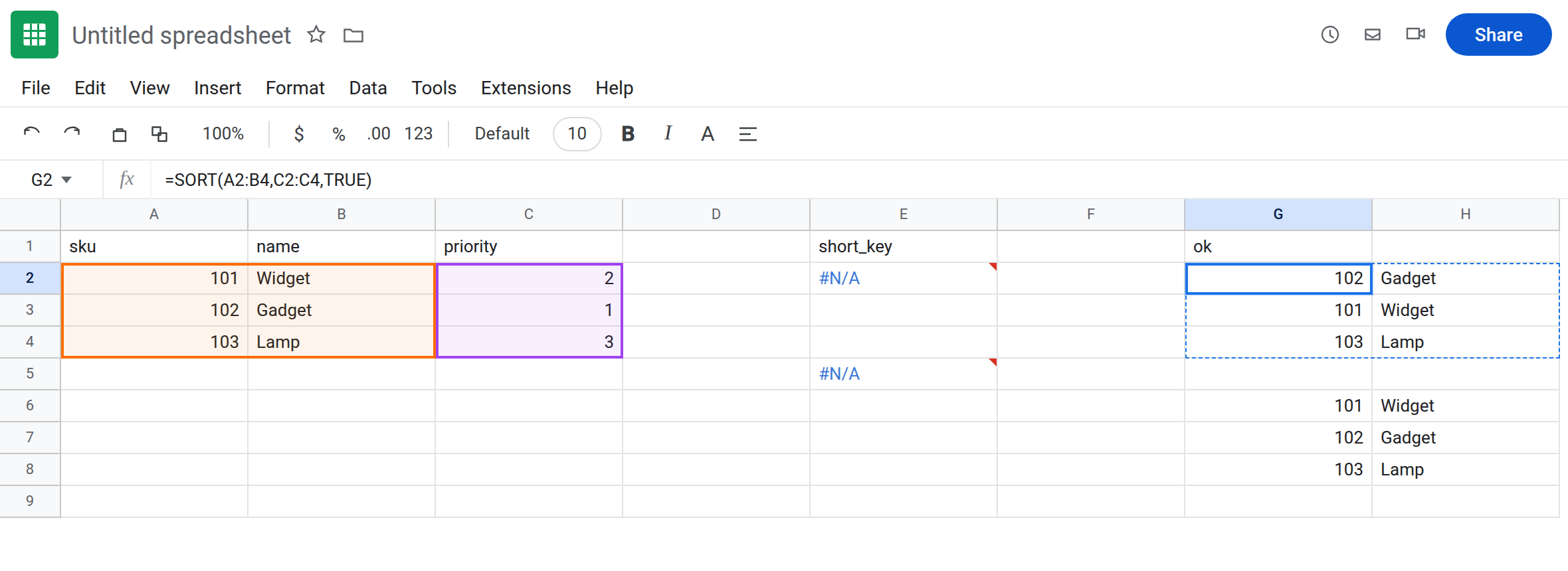 G2 selected. Formula bar shows =SORT(A2:B4,C2:C4,TRUE). G2:H4 is 102 Gadget, 101 Widget, 103 Lamp with no error triangle. E2 is still #N/A from the two-row key C2:C3.