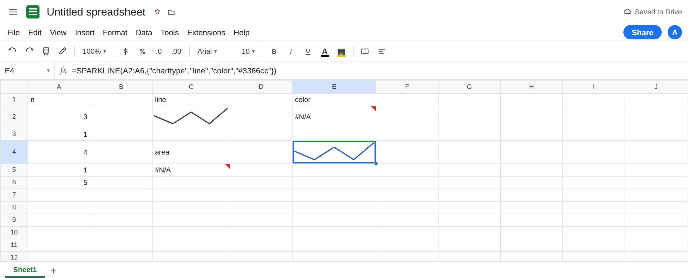 E4 selected. Formula bar shows =SPARKLINE(A2:A6,{"charttype","line","color","#3366cc"}). E4 is a blue line sparkline with no error triangle. C5 is still #N/A from charttype area. E2 is still #N/A from colour.