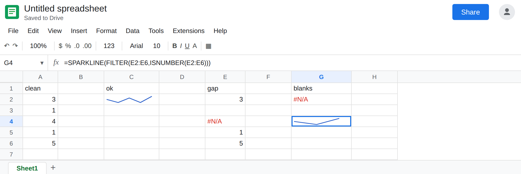 G4 selected. Formula bar shows =SPARKLINE(FILTER(E2:E6,ISNUMBER(E2:E6))). G4 shows a line. G2 is still #N/A because E4 is NA(). C2 is the clean series.
