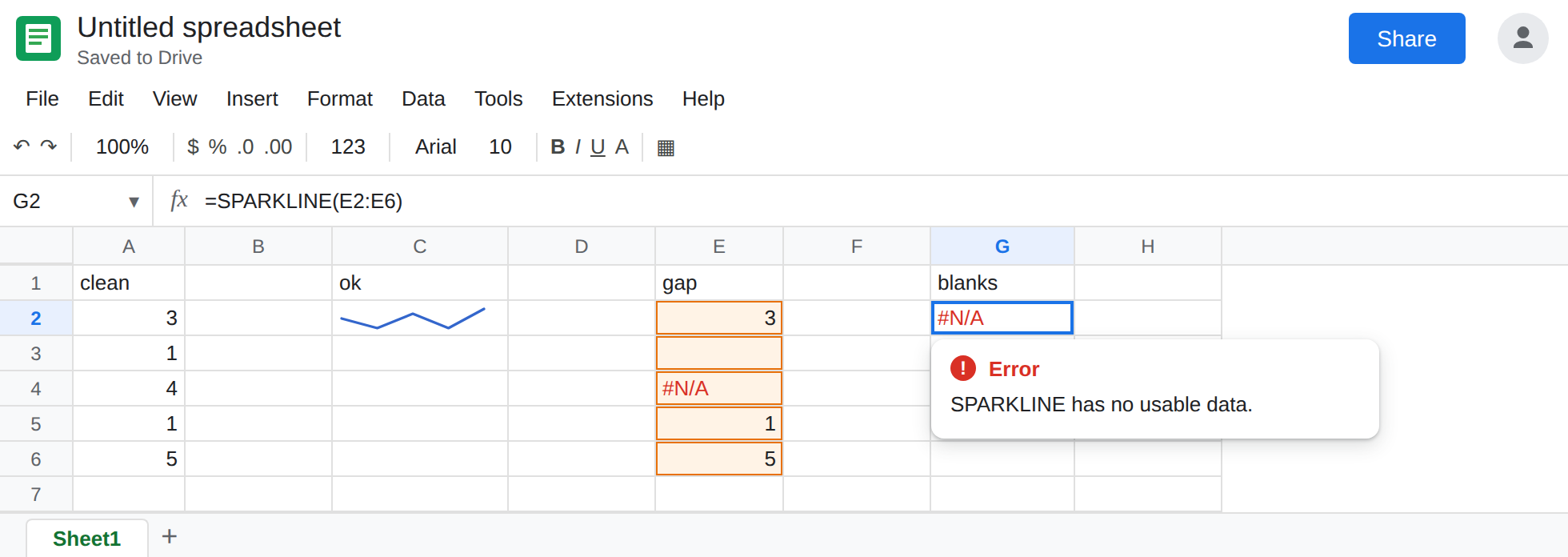 G2 selected. Formula bar shows =SPARKLINE(E2:E6). G2 is #N/A. E4 is =NA(). E3 is blank. C2 still shows a line.