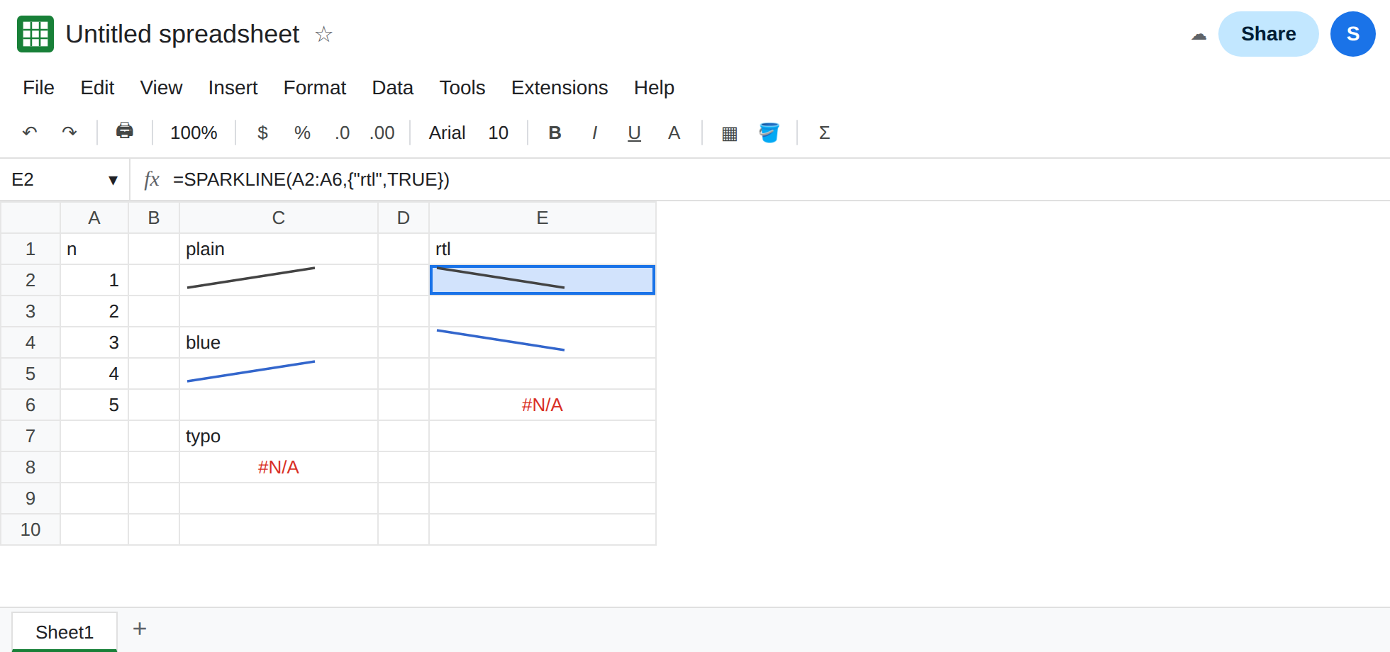E2 selected. Formula bar shows SPARKLINE of A2:A6 with rtl TRUE. The line rises toward the left. E4 is a blue reversed line. C8 is still #N/A.