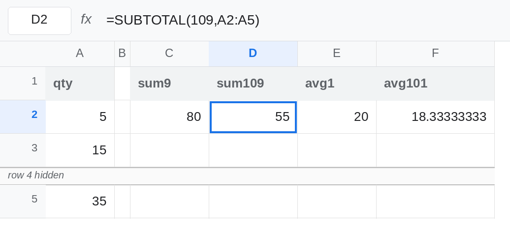 D2 selected. Formula bar shows =SUBTOTAL(109,A2:A5). D2 is 55. C2 is 80 from SUBTOTAL 9, which still includes the hidden 25. Row 4 is hidden. E2 is 20. F2 is the average of the three visible numbers.