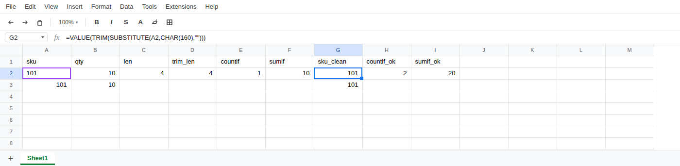 G2 selected. Formula bar shows VALUE TRIM SUBSTITUTE of A2 CHAR(160). G2 and G3 are 101. COUNTIF on the cleaned column is 2. SUMIF is 20. The original COUNTIF is still 1 and SUMIF is still 10.