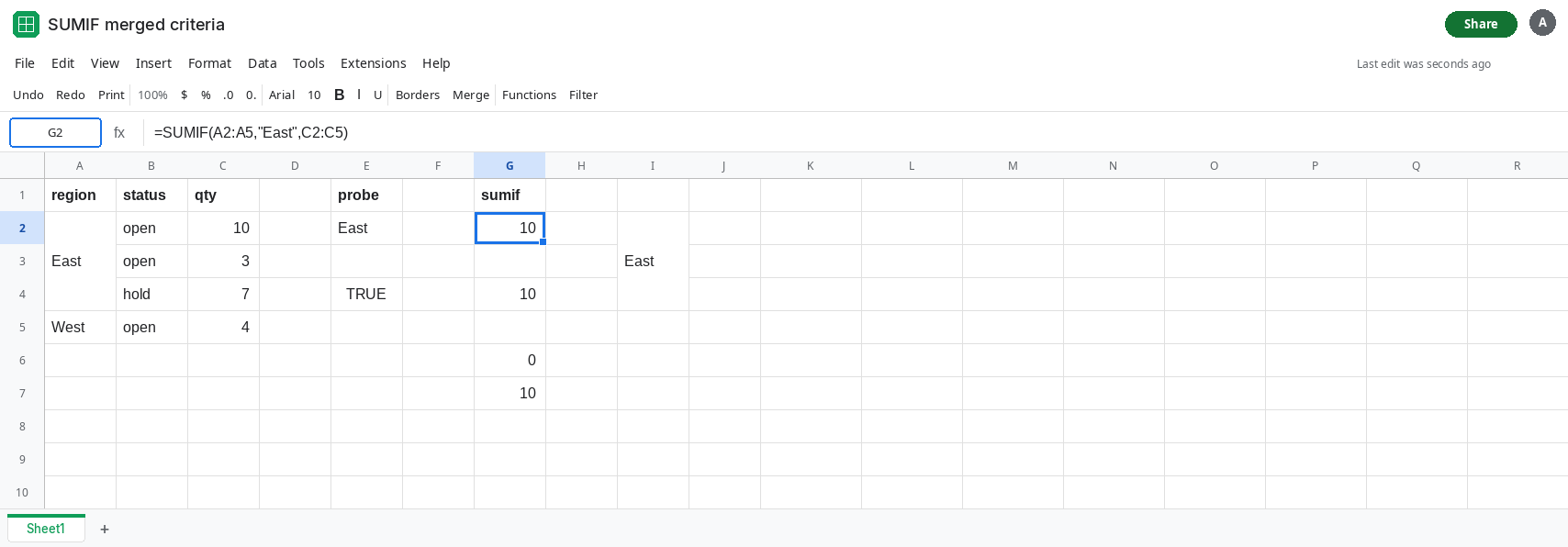 G2 selected. Formula bar shows =SUMIF(A2:A5,"East",C2:C5). G2 is 10. A2:A4 is merged and shows East. E3 is blank. C2 is 10, C3 is 3, C4 is 7. No error triangle.