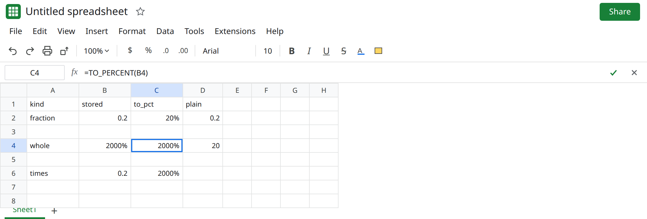 C4 selected. Formula bar shows =TO_PERCENT(B4). C4 displays 2000%. B4 is the number 20 formatted as percent, also displaying 2000%. C2 displays 20% from TO_PERCENT of 0.2. D4 is 20 as a plain number.