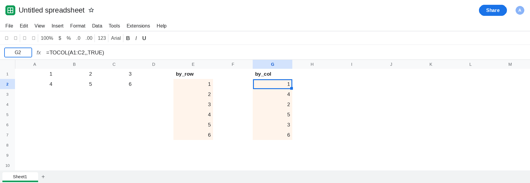 G2 selected. Formula bar shows =TOCOL(A1:C2,,TRUE). G2:G7 is 1, 4, 2, 5, 3, 6. E2:E7 is 1, 2, 3, 4, 5, 6. A1:C2 is those six numbers in two rows. No error triangle.
