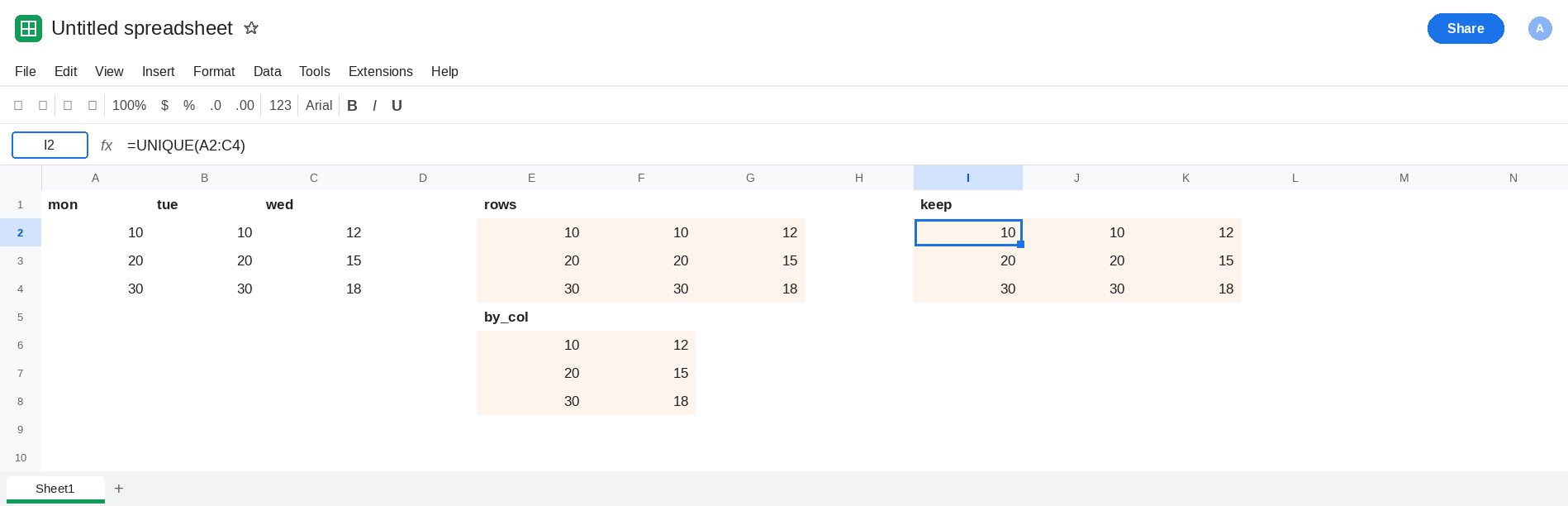 I2 selected. Formula bar shows =UNIQUE(A2:C4). The spill is three columns, with 10 beside 10 beside 12. E6 is still the two-column by_col spill. No error triangle.