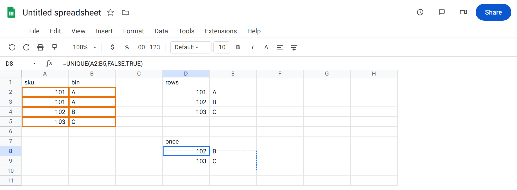 D8 selected. Formula bar shows =UNIQUE(A2:B5,FALSE,TRUE). Spill is 102/B and 103/C only with no error triangle. D2 still shows 101, 102, 103. A2 and A3 are both 101.
