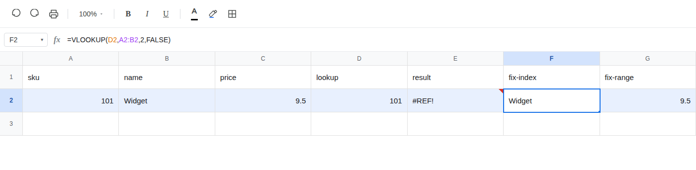 F2 selected. Formula bar shows =VLOOKUP(D2,A2:B2,2,FALSE) and F2 is Widget. E2 is still #REF!. G2 is 9.5 from =VLOOKUP(D2,A2:C2,3,FALSE).
