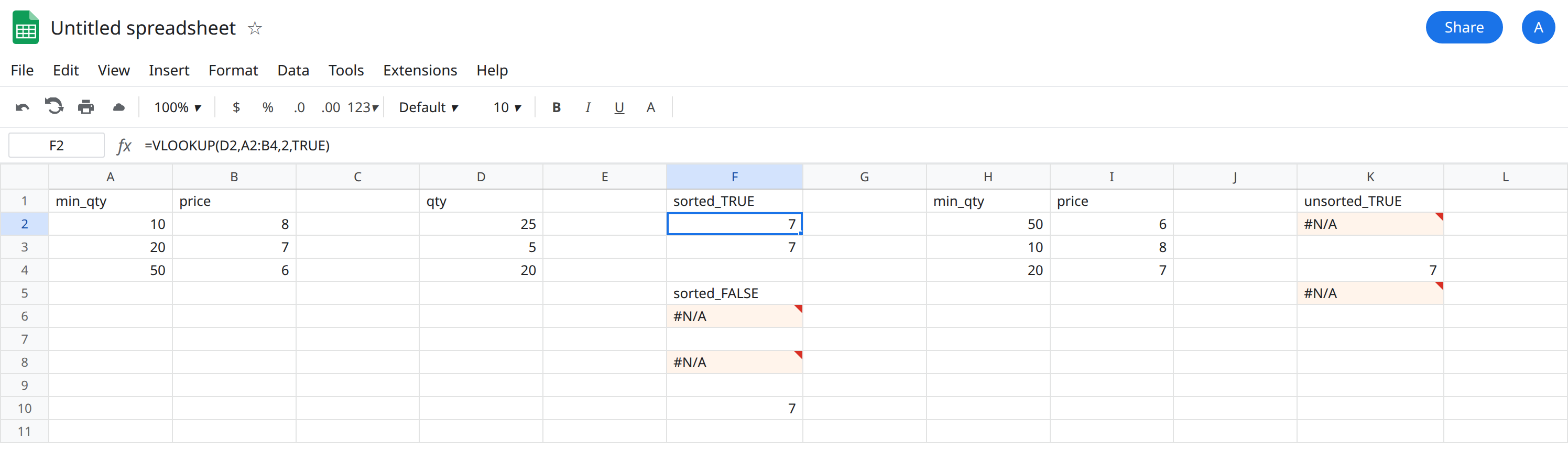 F2 selected. Formula bar shows =VLOOKUP(D2,A2:B4,2,TRUE). F2 is 7. A2:A4 is 10, 20, 50. K2 is still not 7. F6 is still #N/A.