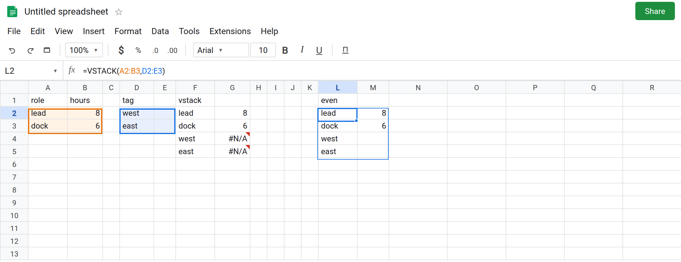 L2 selected. Formula bar shows =VSTACK(A2:B3,D2:E3). The lower rows are west/blank and east/blank with no error triangle. F2 still shows #N/A in the second column of the tag rows.