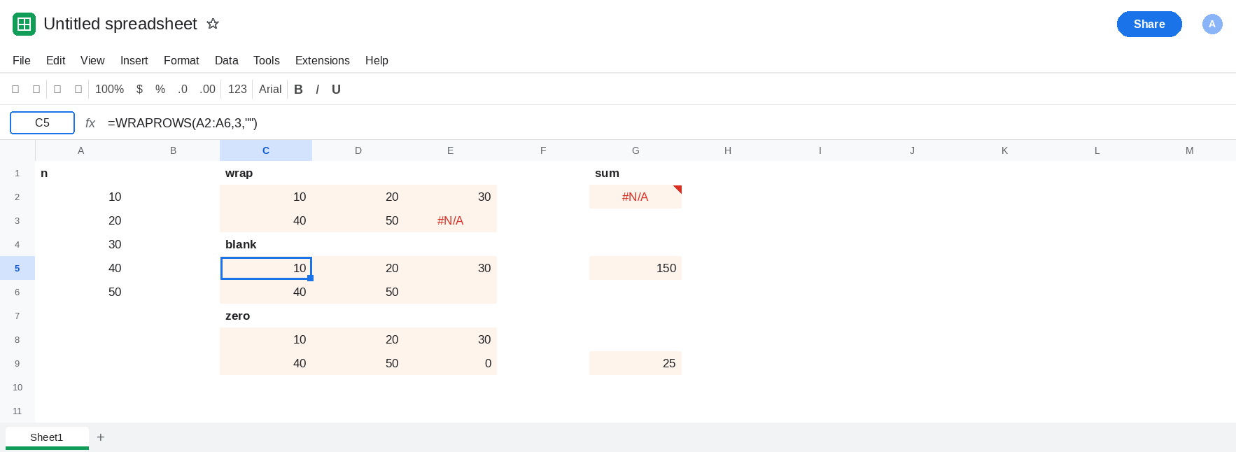 C5 selected. Formula bar shows =WRAPROWS(A2:A6,3,""). The corner is blank. G5 is 150. G2 is still #N/A from SUM of the default wrap. G9 is 25 because the other pad is 0.
